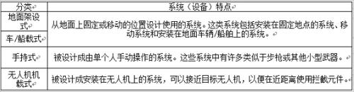 无人机拦截技术分类及全向压制式设备特点分析