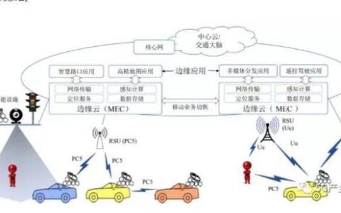 车联网产业链介绍之移动边缘计算技术