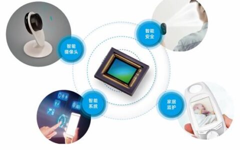 思特威科技发布首款针对物联网应用的CMOS图像传感器产品