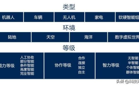 人工智能的发展趋势，虚拟智能与群智能