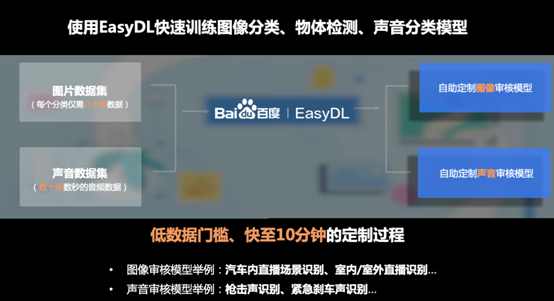 百度大脑“EasyDL经典版”拍了拍你真实的产业应用get了吗？