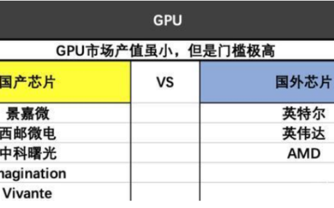 GPU 芯片及技术特点