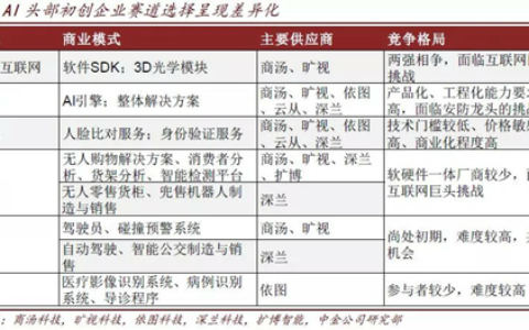 华为露出AI獠牙 BAT和初创企业该如何接招？