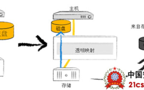 浪潮透明数据迁移深入解析