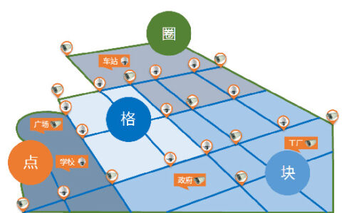 科达深度解读平安城市前端布点设计理念