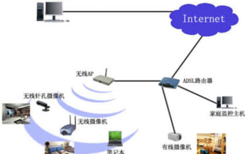 无线监控规避问题及未来技术主流浅议