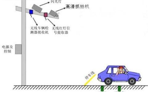 电子警察带来的好处及核心技术剖解