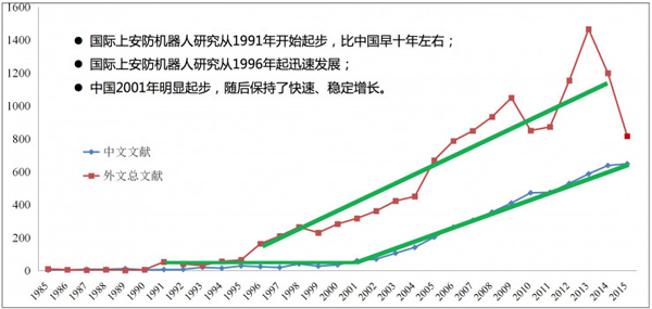 第三期机器人技术交流会：机器人+安防=安防新趋势