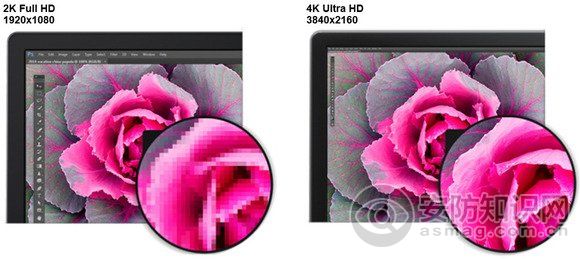 如何顺利用上4K显示器