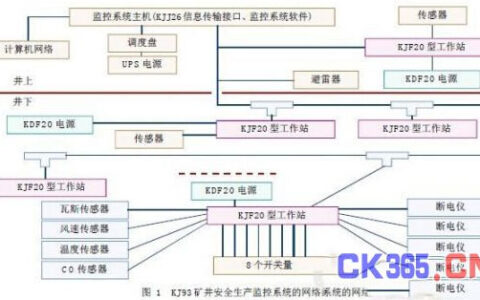 CAN总线技术在矿井安全生产监控系统中的应用