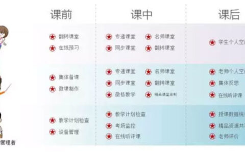 视讯+教育 华平可视化应用的创新之路