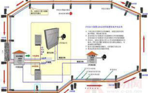 工厂周界报警工程解析