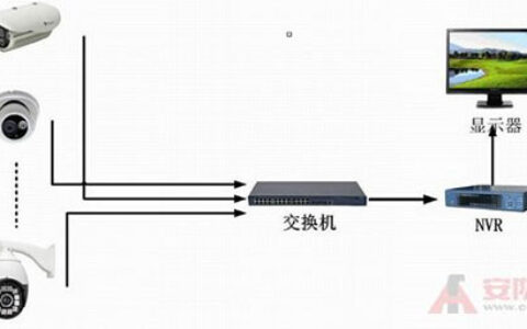 如何实现安装监控系统无死角？