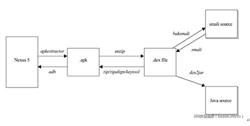 可穿戴健身设备的安全性分析