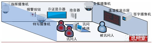 海康威视数字化录音技术在侦查办案中的应用