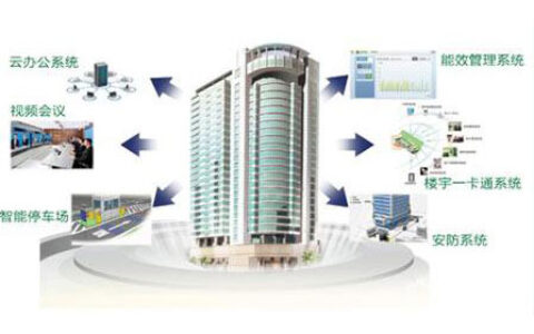 智能楼宇安防集成管理系统浅析