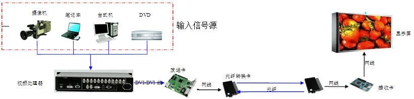 LED显示屏控制系统设计与应用