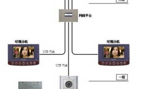 楼宇对讲系统故障分析及排除办法