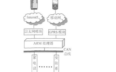智能监控系统在智能家居中的应用