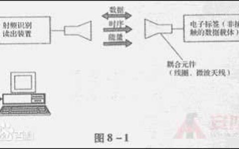 射频技术的原理和应用
