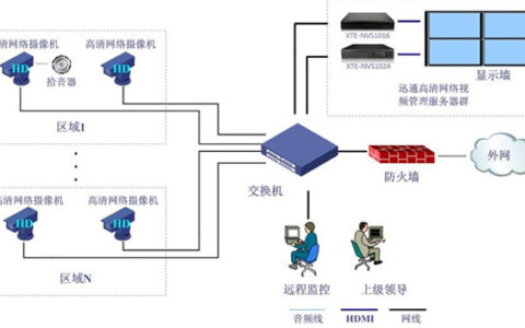 高清NVR在中小规模视频监控系统中的应用