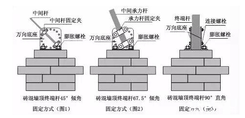 电子围栏的安装与施工详解