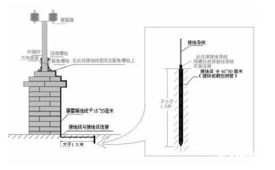 电子围栏的安装与施工详解