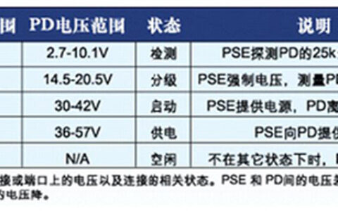 网络敷设中PoE技术及供电要点浅析