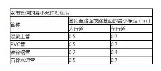 弱电系统综合布线施工基础知识