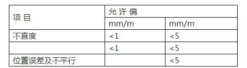 弱电系统综合布线施工基础知识