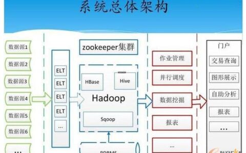 大数据时代：企业该如何搭建自己的BI系统？