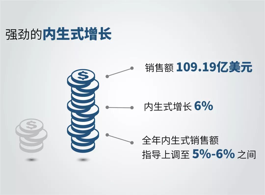 霍尼韦尔二季度财报：智能建筑家居集团业务又要拆分？