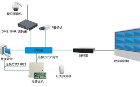 家庭安防技术布署与应用1