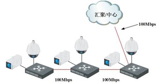 丰润达：PoE交换机常见工程问题