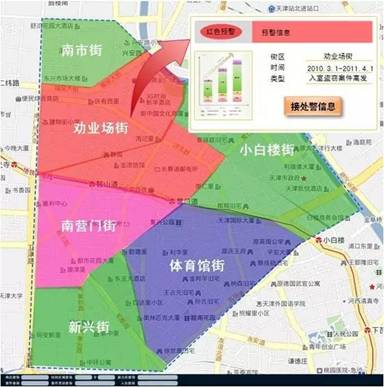 如何在车海信息中快速定位目标