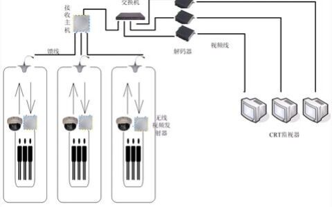 电梯监控系统所面临的干扰情况及解决方法