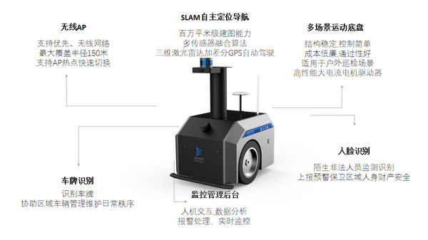 人脸识别成小儿科 智能安防硬件突破口何在？