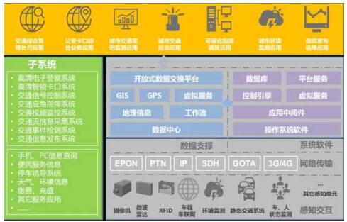 全国最堵城市排行榜了 你所在的城市上榜了吗