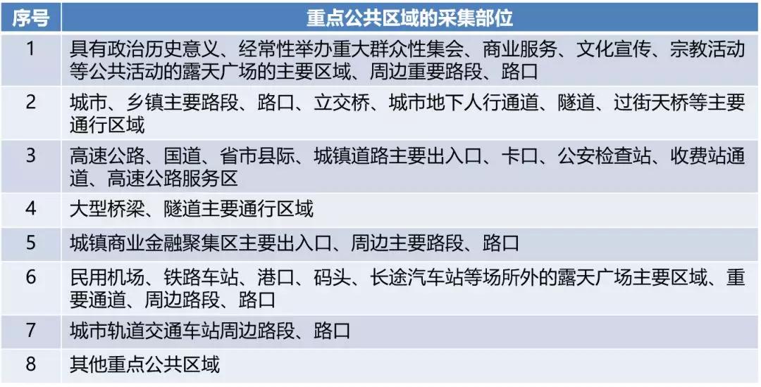 息息相关丨GB37300标准重磅亮相 安防行业的你准备好了吗？
