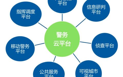 综合性警务平台在智慧警务中应用