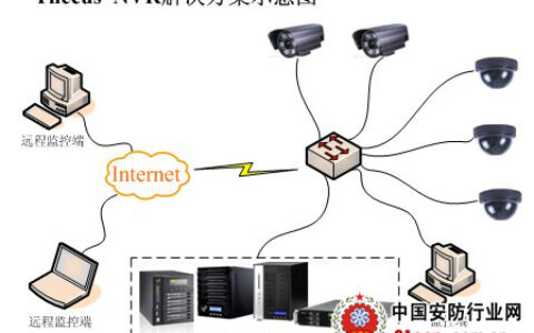 Thecus NVR：珠宝店，你安全了吗？