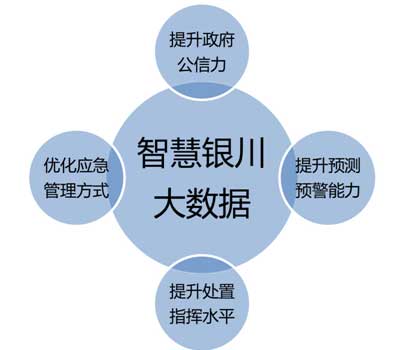 从智慧应急看银川如何成为政府管理典范？