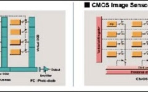 小芯片有大功能――CCD浅析