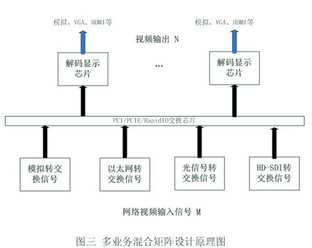 浅析大华股份网络数字矩阵与DVR