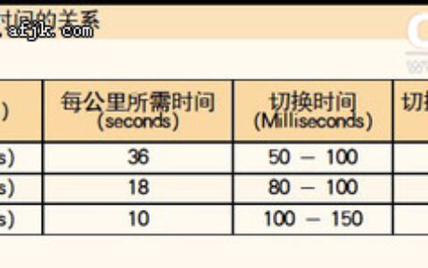 高铁视频监控系统无线宽带组网技术分析