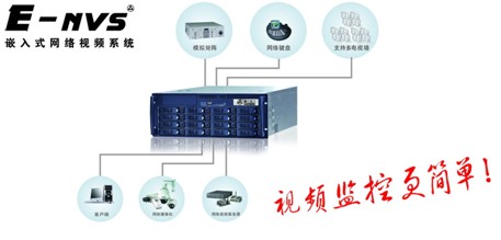 金三立精彩亮相09安博会 全面开启3G新领域！