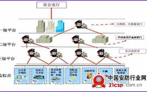 平安城市建设与“DLP大屏幕”的必要性