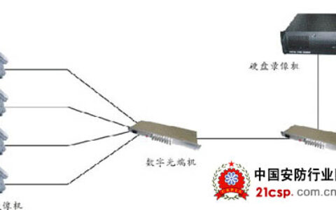 数字光端机在小区视频监控系统中的应用
