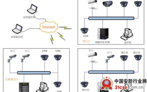 看色卡司NVR如何保障银行的安全