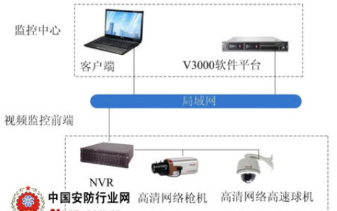 智鑫安盾高清网络摄像机、网络管理平台在油田最新应用